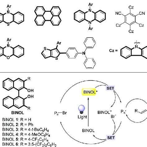 Pdf Binols As Visible Light Photocatalyst For Metal Free Atom