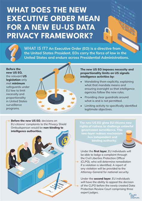 Towards A New EU US Data Privacy Framework Alliedforstartups Org