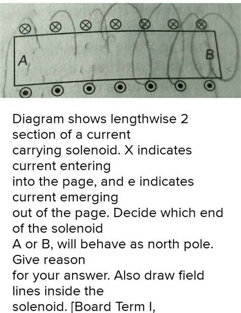 Diagram Shows Lengthwise 2 Section Of A Current Carrying Solenoid X Indi