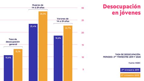 Los J Venes Y La Salud Mental Ansiedad Depresi N Y Temor Por La