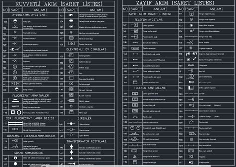 Priz Aydınlatma Zayıf Akım Sembol Listesi Elektrik Proje Okulu