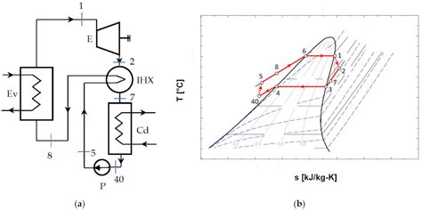 The Use Of Organic Rankine Cycles For Recovering The Heat Lost In The