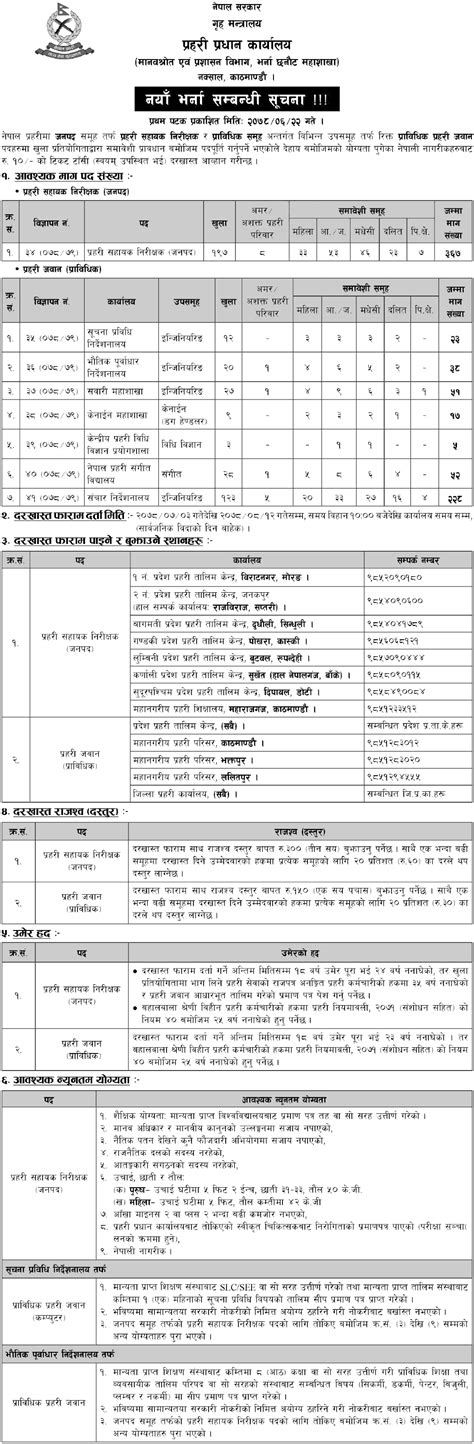 Nepal Police Vacancy For Asi And Prabidhik Prahari Jawan