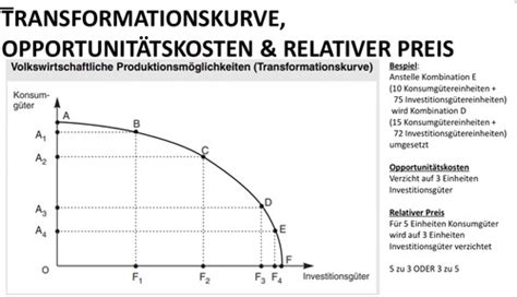 Basics Karteikarten Quizlet