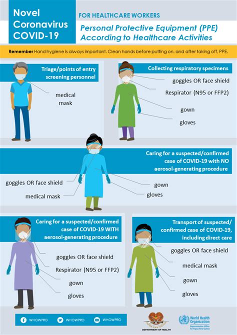 Covid Advice For Healthcare Workers Who Philippines