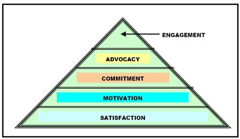 Figure From The Relationship Between Managers Leadership Style And