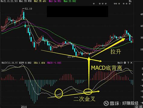 Macd的二次金叉法则，准确率极高 Macd是一个中线指标，用它不仅可判断大盘的中级走势，实践显示，在选股尤其是选强势股方面，macd也有着