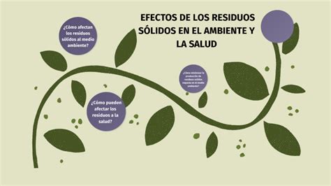 Efectos de los residuos sólidos en el ambiente y la salud by Genesis