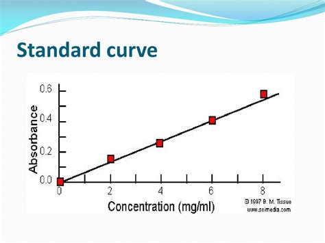 Standard Curve Meaning at Ernest Albert blog