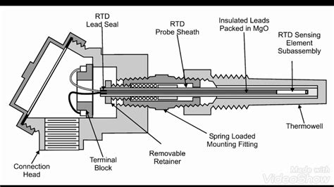 Pt Temperature Sensor Working Principle