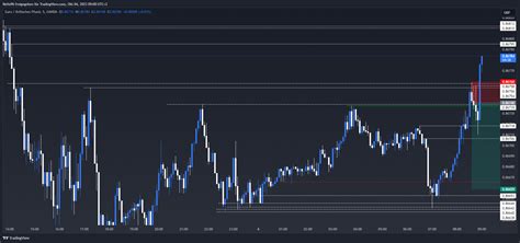 OANDA EURGBP Chart Image By ReHo96 TradingView