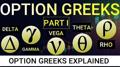 Free Course Option Greeeks Part Hindi Option Greeks Explained