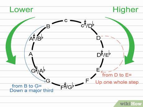 3 Ways to Change Musical Keys on a Piano - wikiHow