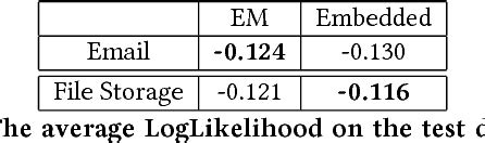 Table From Position Bias Estimation For Unbiased Learning To Rank In