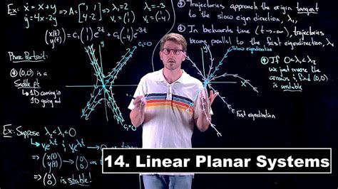 Linear Planar Systems Dynamical Systems Lecture Youtube