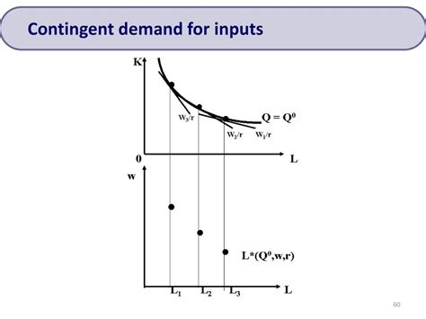 Chapter 10 Cost Functions Ppt Download