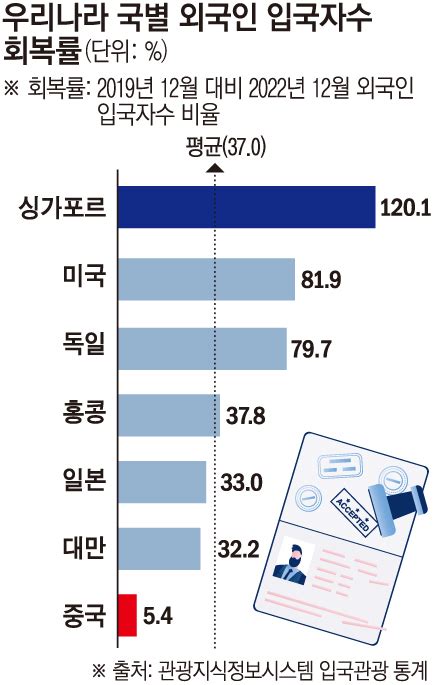 한은 중국 리오프닝 우리 경제에 긍정적 물가 상방압력 우려도 이투데이