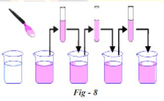 How small are the particles of a matter? in Matter Around Us - Class 9 ...