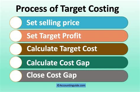 Target Costing Definition Example Benefit Accountinguide