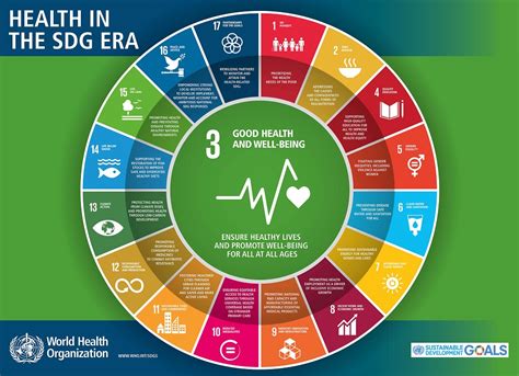 Cancer And Sdgs Uicc