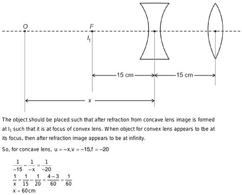 A Concave Lens Of Focal Length 20cm And Double Convex Lens Of Focal