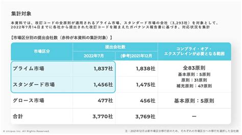 Uniposユニポス Ceo Blog 金融庁の「企業内容等の開示に関する内閣府令」等の改正案について人的資本の側面から見てみました