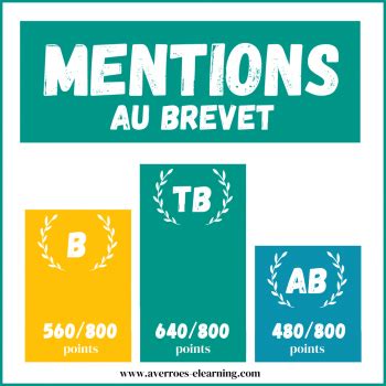 Brevet Mode Demploi Averroes E Learning Le Blog