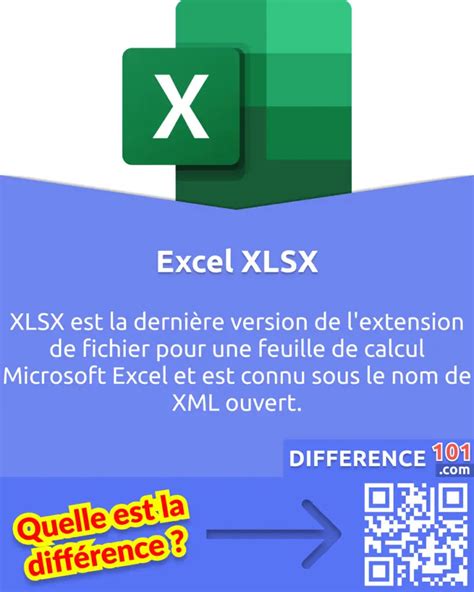 Xls Ou Xlsx Principales Différences Avantages And Inconvénients