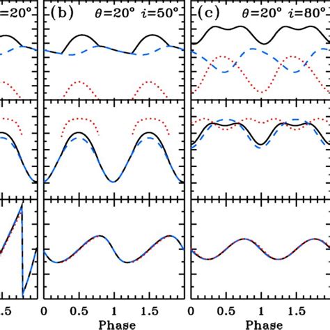 Polarization Degree PD Left Panel And Polarization Angle PA Right