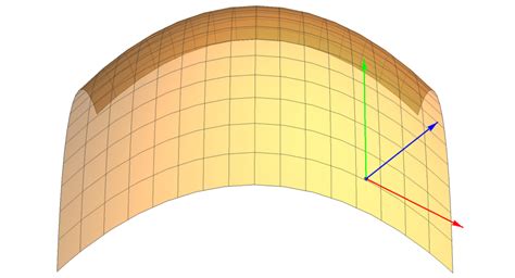 Normal Mapping Using The Surface Gradient Zero Radiance