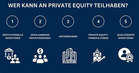 Private Equity Einfach erklärt