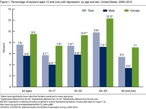 Products Data Briefs Number 172 December 2014