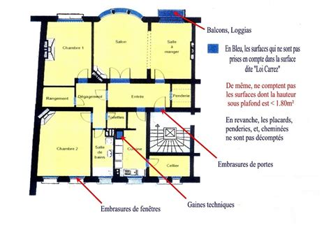 Loi Carrez Diagnostic Immobilier