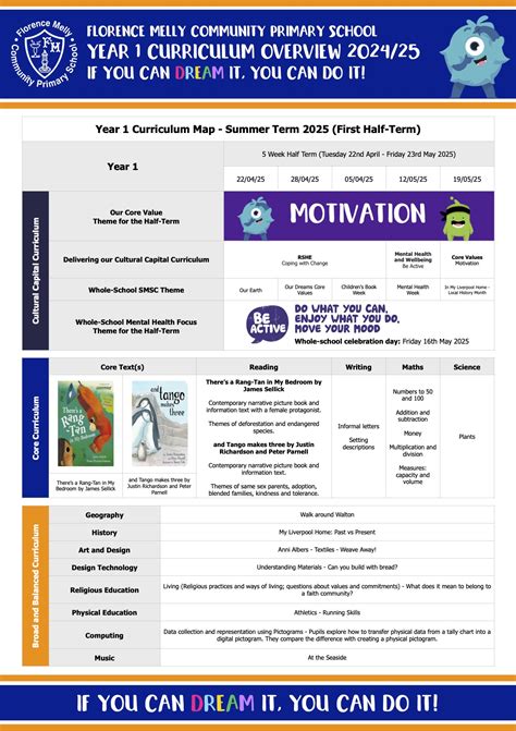 Spelling Book 1 For Year 1 Curriculum Visions Spe 3