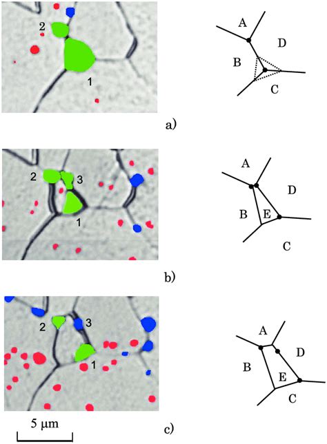 Identification Of Pinning Site Of Carbide Particles At Grain Corner By