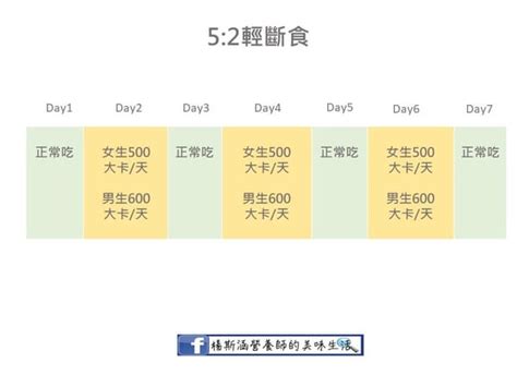 間歇性斷食法怎麼吃？營養師解析「168斷食、52斷食、隔日斷食法」，這招無痛輕鬆瘦