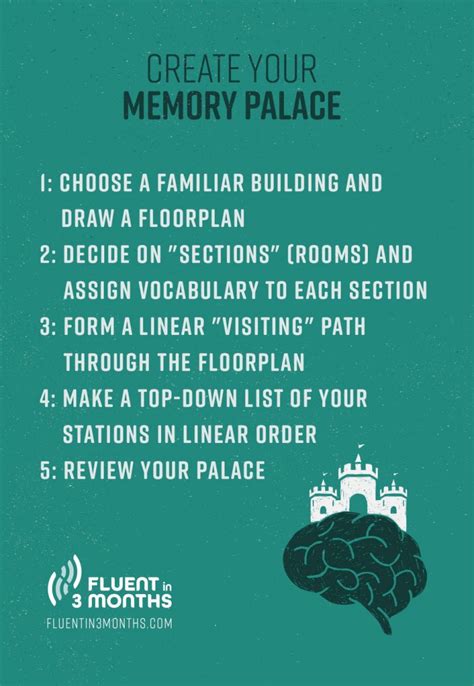 Memory Palace The Perfect Technique To Boost Your Vocabulary