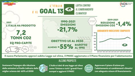 LItalia E Il Goal 13 Riconvertire I Sussidi Dannosi Allambiente In