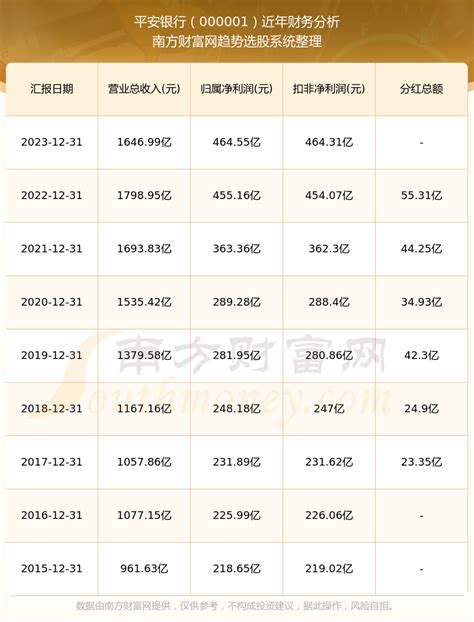 平安银行股票分红是多少近年分红数据一览（202484） 南方财富网