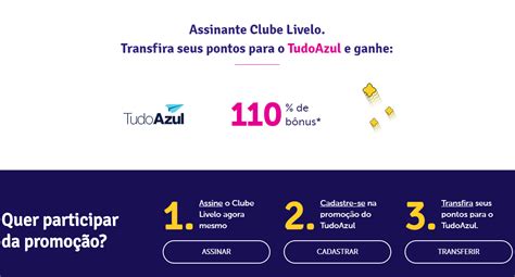 MILHAS EM DOBRO Transfira Seus Pontos Da Livelo Para O Tudo Azul E