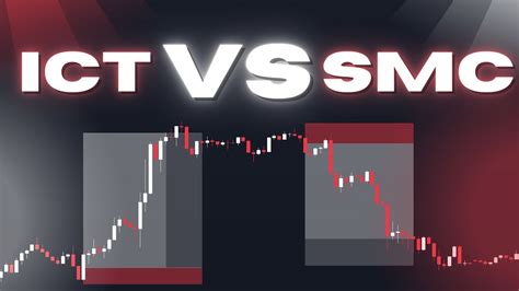 Ict Vs Smc Compared In Depth Stocks Youtube