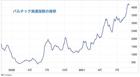 海運株はこの先どうなる？ 宴に学ぶ、お宝銘柄で勝つために必要なこと かぶまど｜株価の向こう側を知るメディア