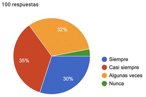 Presupuesto de gastos en estudiantes universitarios Fuente elaboración