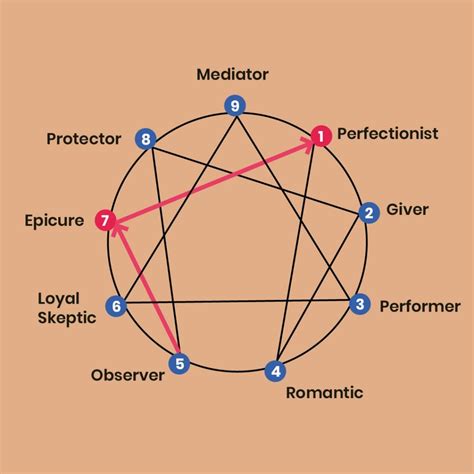 Enneagram 7 Personality Type 7 The Enthusiast