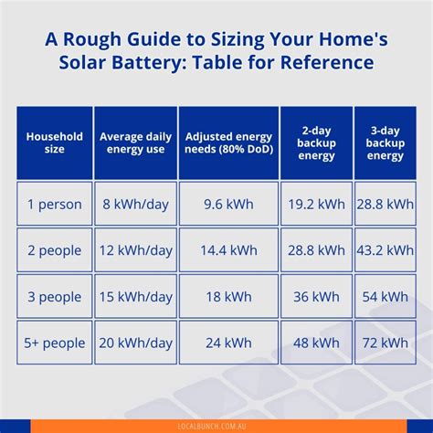 What Size Solar Batteries Do I Need A Complete Guide