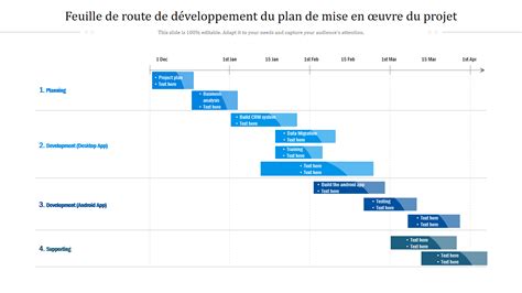 Top 7 des modèles de plan de mise en œuvre de projet avec des