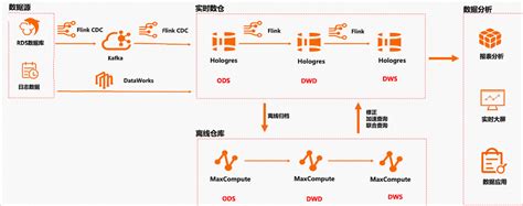 阿里云大数据ai产品年度盘点 阿里云开发者社区