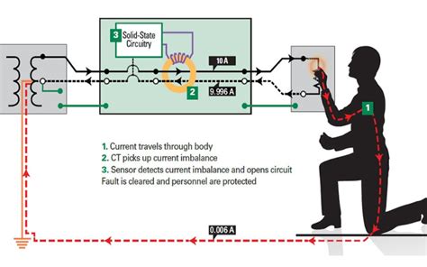 Residual Current Circuit Breaker How It Works And Use