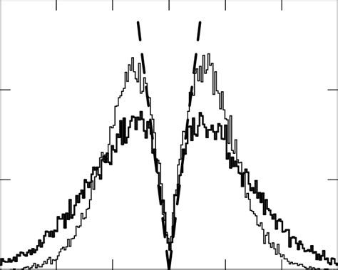 Single Particle Density Of States In The Classical T 0 Limit At T