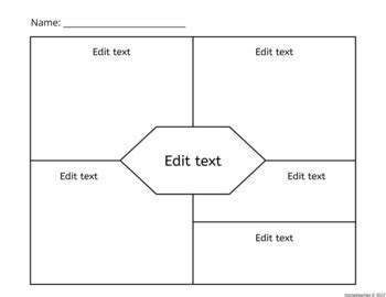 Frayer Model Graphic Organizer Templates - EDITABLE by msmeiteaches